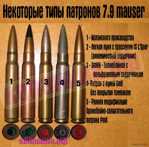 типы немецких патронов вов немецкие патроны специального назначения